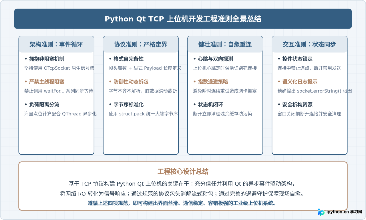 基于TCP协议的Python Qt上位机网络通信开发指南