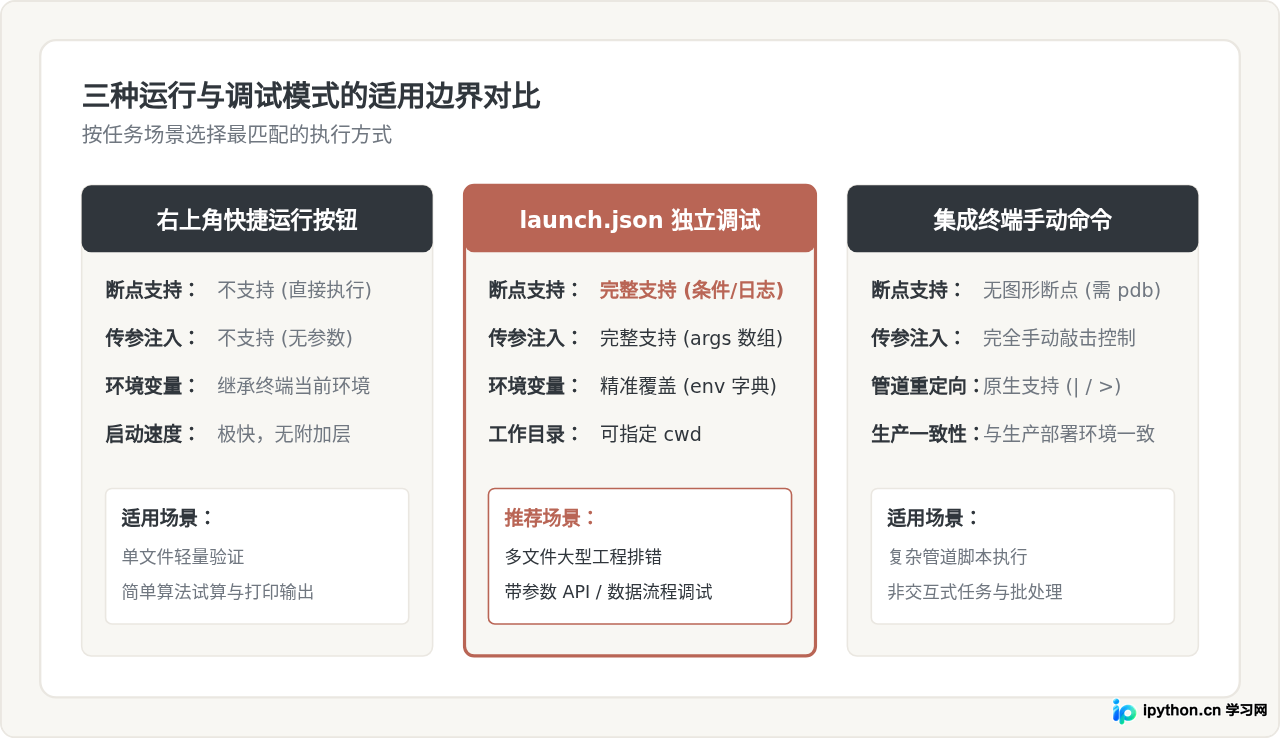VS Code中调试和运行Python脚本的配置指南