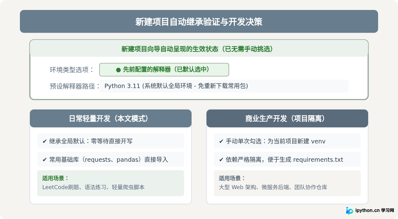 设置PyCharm默认Python解释器避免每次新建都需选择
