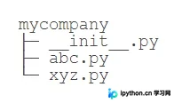Python模块与包的使用：从基础概念到作用域控制