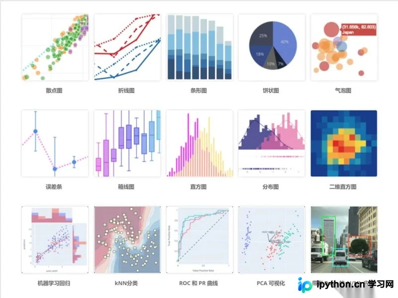 Python可视化工具Plotly的应用教程