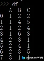 Python Pandas 多列分组统计与结果转换详解