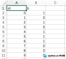 Python使用NetworkX绘制关系网络图教程