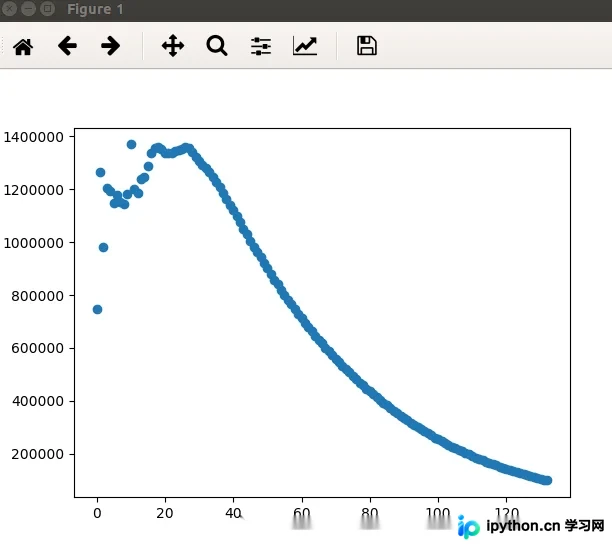 Python matplotlib scatter 绘制散点图详解与实战