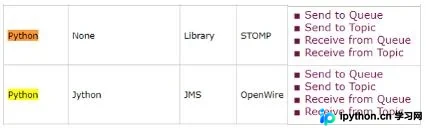 Python连接ActiveMQ实战:stomp.py库安装与配置详解