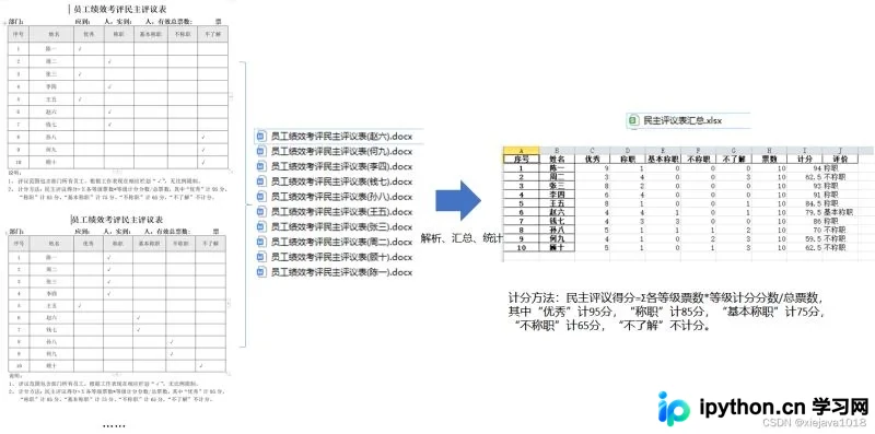 Python自动化处理Word民主评议：读取表格、计算汇总并导出Excel