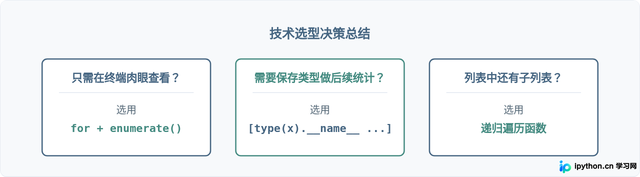 Python怎么批量打印列表中每个元素的数据类型