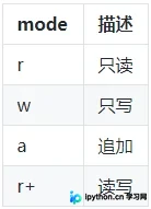 Python I/O操作、进程管理与多线程详解
