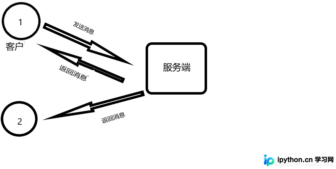 Python简易聊天室实现：原理与代码解析