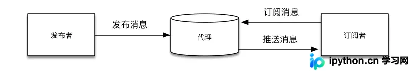 Python实现MQTT发布订阅原理与代码解析