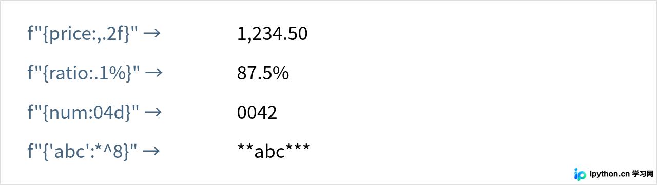 Python f-string格式化怎么实现冒号分隔的数据输出