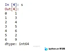 Python Pandas数据分析入门：Series与DataFrame详解