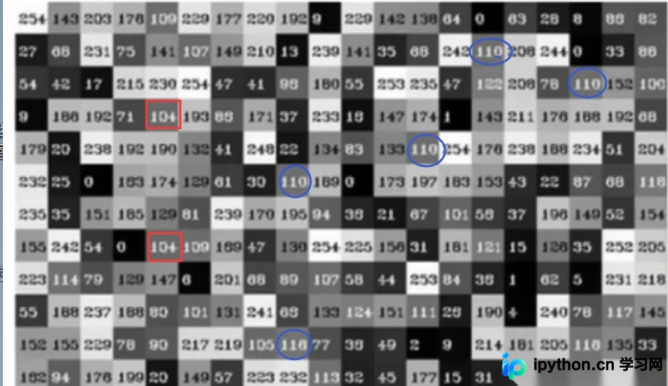 OpenCV实战：直方图、掩膜与均衡化详解