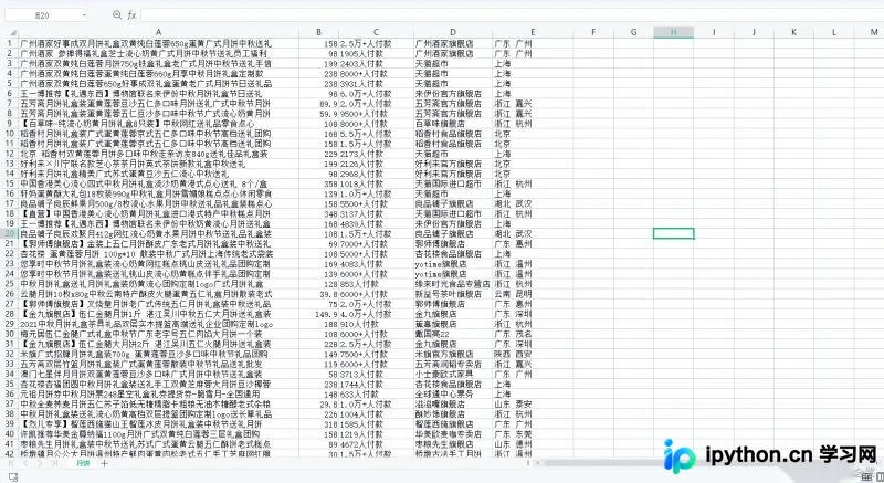 利用Python对月饼数据进行可视化分析