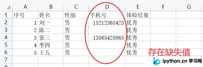 Python Pandas读写Excel:读取指定列与修改数据保存详解