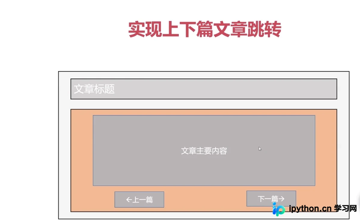 Django实现文章上下篇跳转的视图与模板配置
