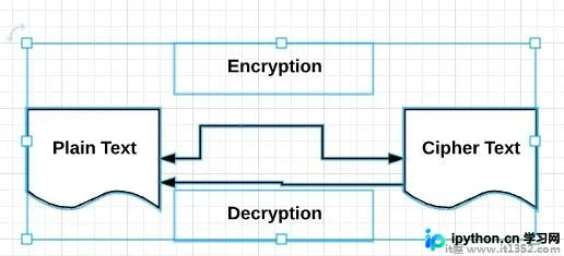 Python密码学基础与双倍强度加密实战指南