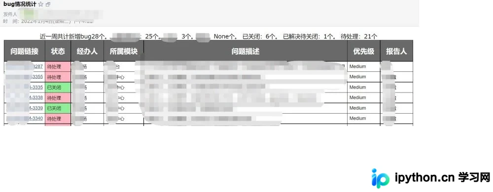 Python 实现 Jira Bug 统计与自动邮件发送