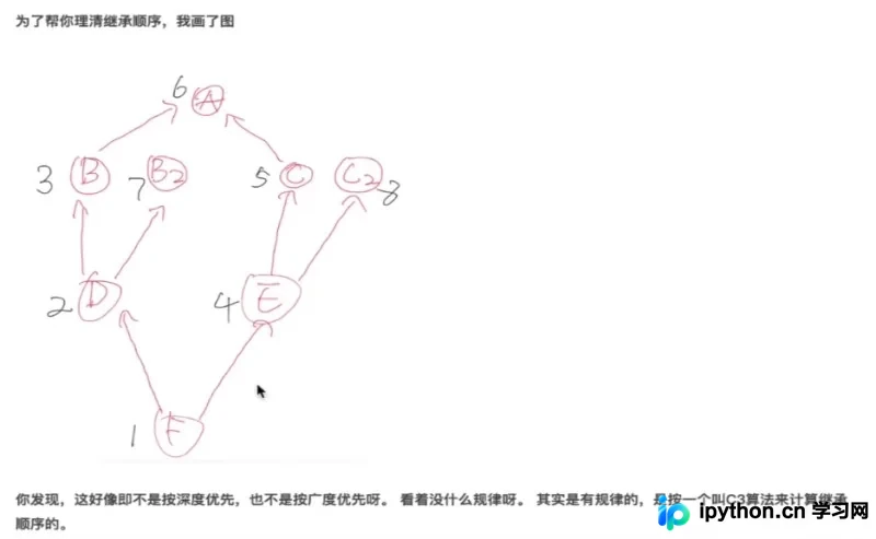 Python面向对象编程核心机制解析:继承、封装与多态