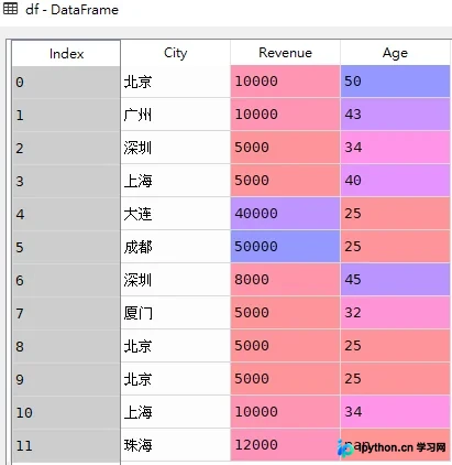 Pandas中value_counts()统计计数的完整用法解析