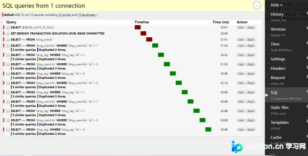 Django中select_related和prefetch_related的用法与区别详解