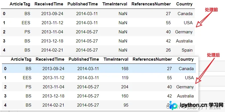 Python pandas中apply函数简介以及用法详解