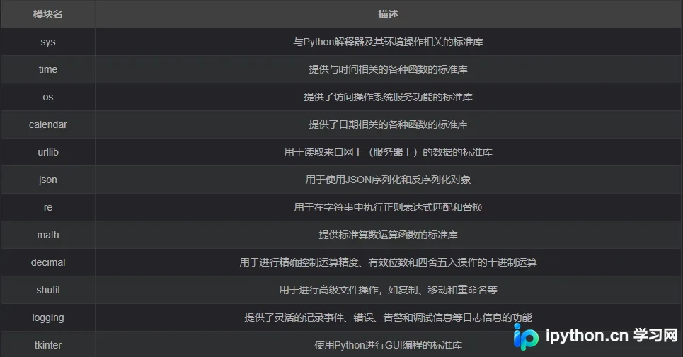 Python模块引用指南:标准库与第三方库的使用