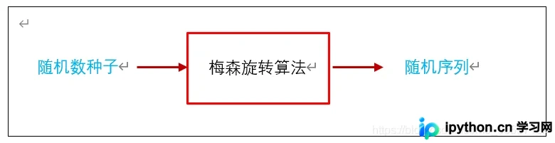 Python标准库random模块详解:基础与扩展函数用法