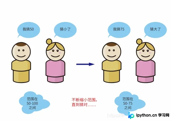 Python折半查找算法详解与线路故障排查实战