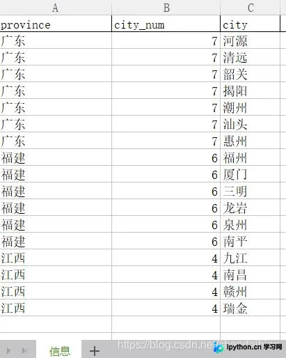 Python自动化处理Excel：基于pandas与openpyxl的智能合并单元格方案