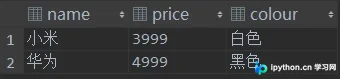 Python使用Pandas读写MySQL数据库的完整指南