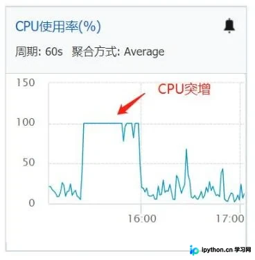Nginx黑名单与Django中间件：应对CC攻击的轻量级方案