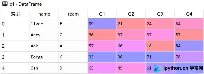 Pandas sort_values() 参数详解与排序实战