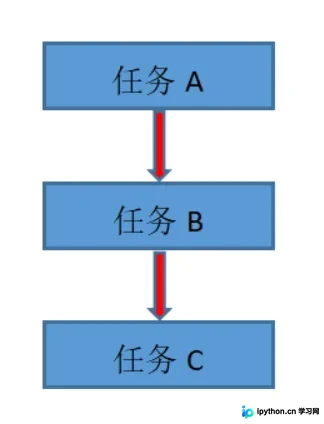Python中安全终止死循环线程的解决方案