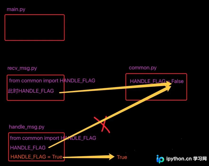 Python中import与from-import机制深度解析