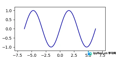 Python使用matplotlib绘制自定义笛卡尔直角坐标系详解