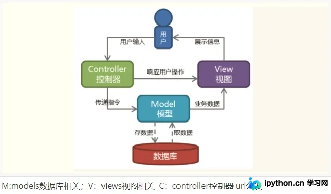 Django URL路由系统详解:从MTV架构到URL分发实战