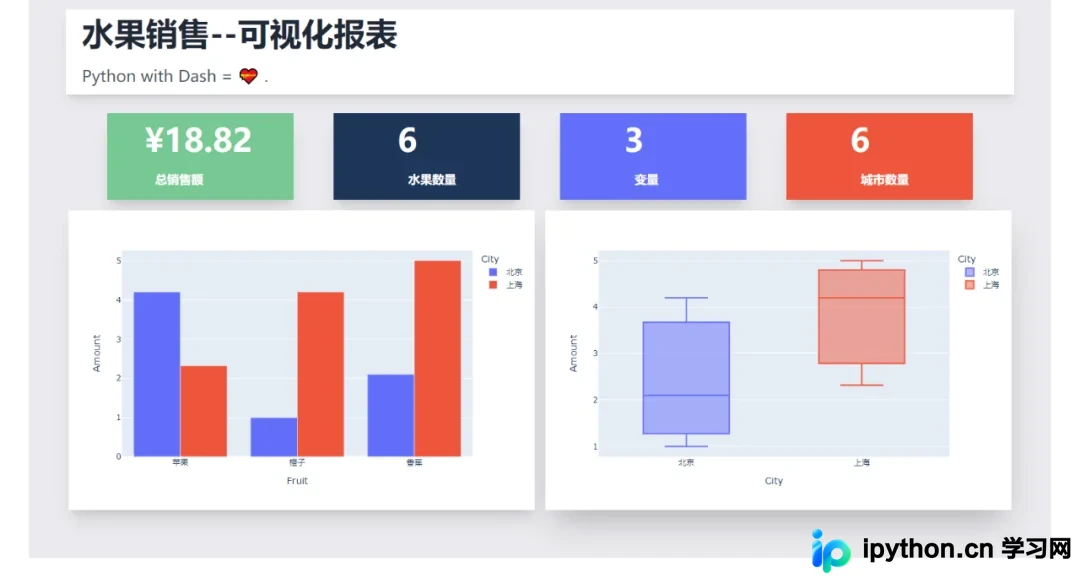 Python结合Dash与Tailwind CSS构建定制化可视化大屏