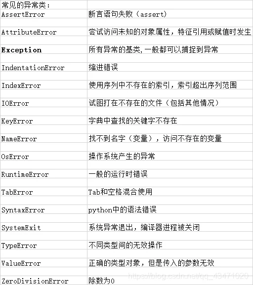 Python用户自定义异常的实现