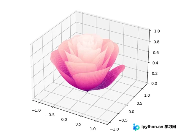 使用matplotlib绘制3D小红花模型
