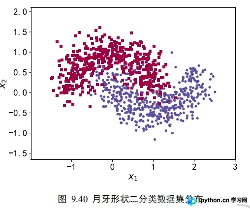 TensorFlow实战：深入解析过拟合与正则化策略
