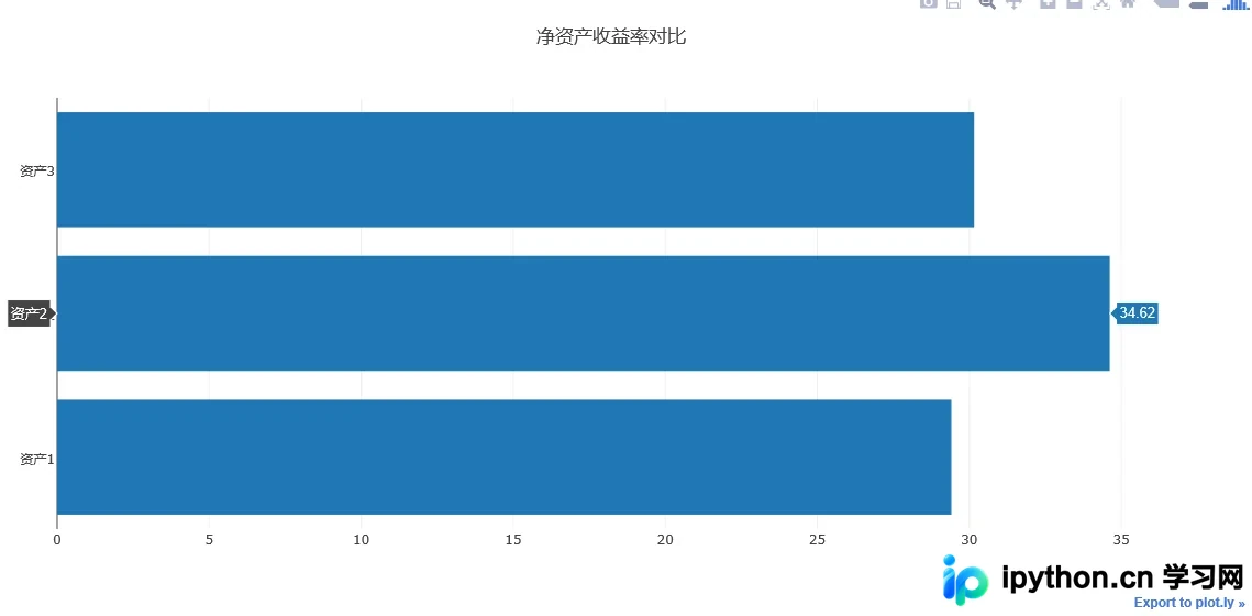 Python Plotly绘制水平条形图：基础与层叠示例