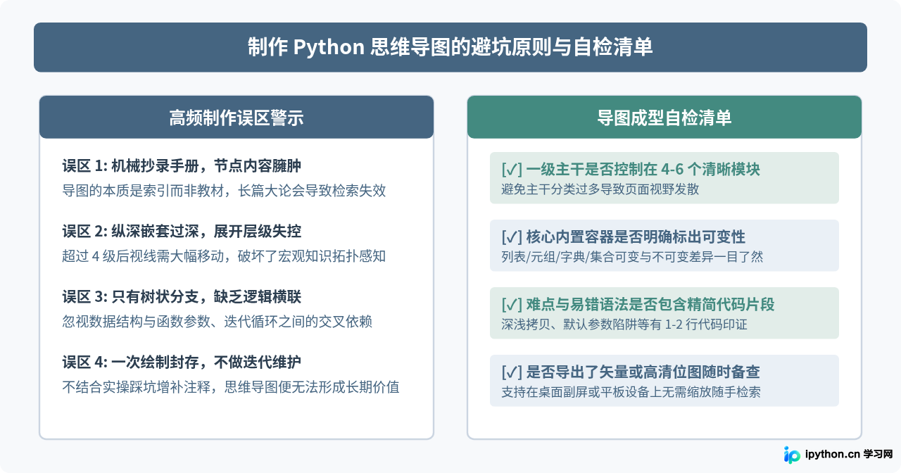 怎么制作Python基础知识思维导图？常用工具与模板推荐