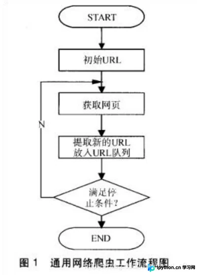 Python爬虫技术详解：通用爬虫与聚焦爬虫的核心机制与对比