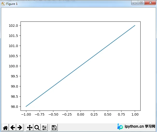 Python Matplotlib绘图基础与10个常用示例详解