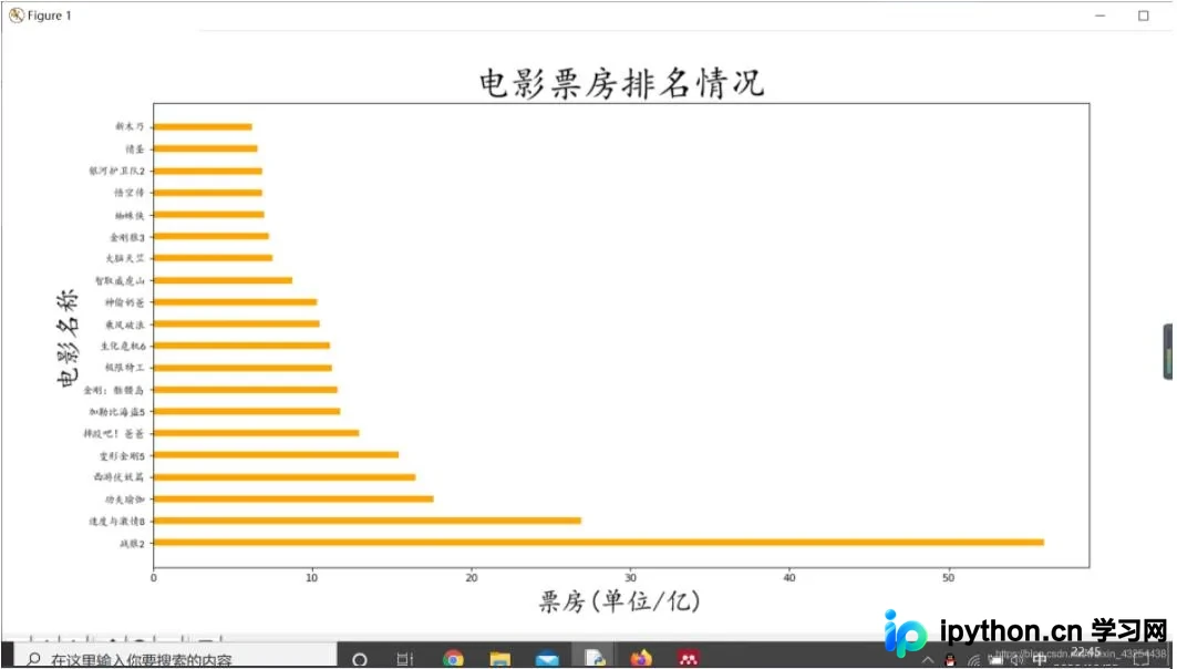 Python使用Matplotlib绘制条形图的两种实现方式