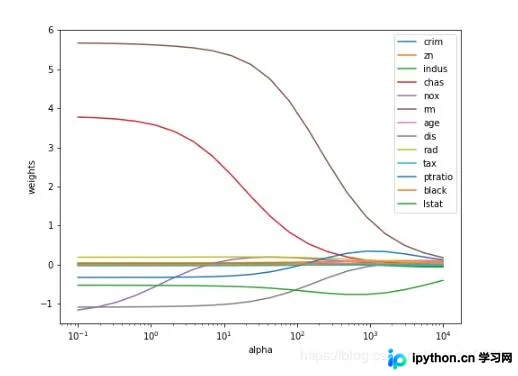 Python数据预处理:共线性检测与处理实战