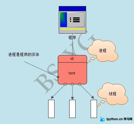 详解Python中的进程和线程