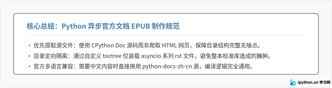 怎么将Python异步编程官方文档转换为EPUB格式下载？