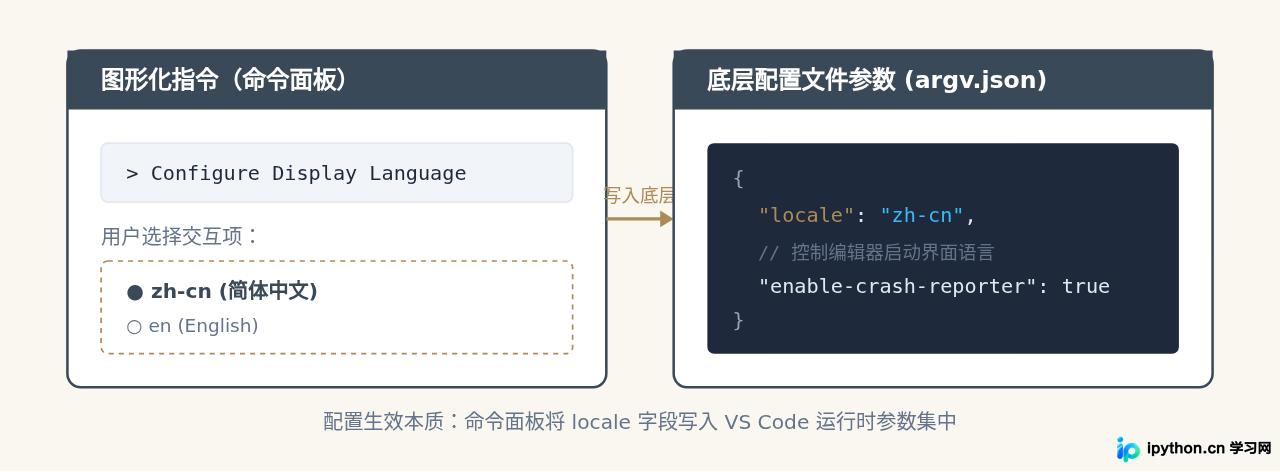 VS Code编写Python代码怎么切换中文界面
